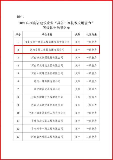 1企业BIM等级认定名单.jpg